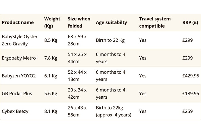 BabyStyle Oyster Zero Gravity comparison table