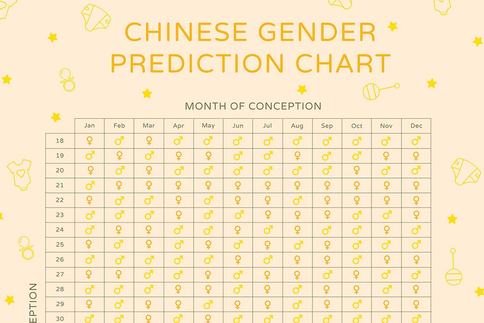 part of chinese gender prediction chart