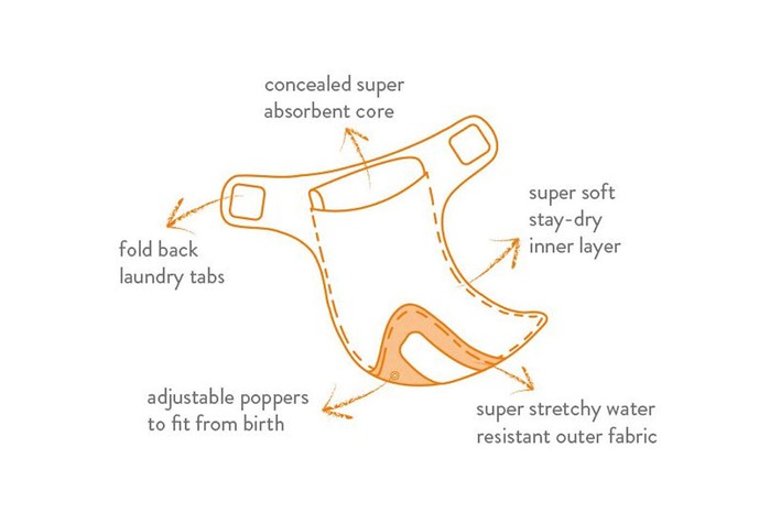 diagram-reusable-nappy