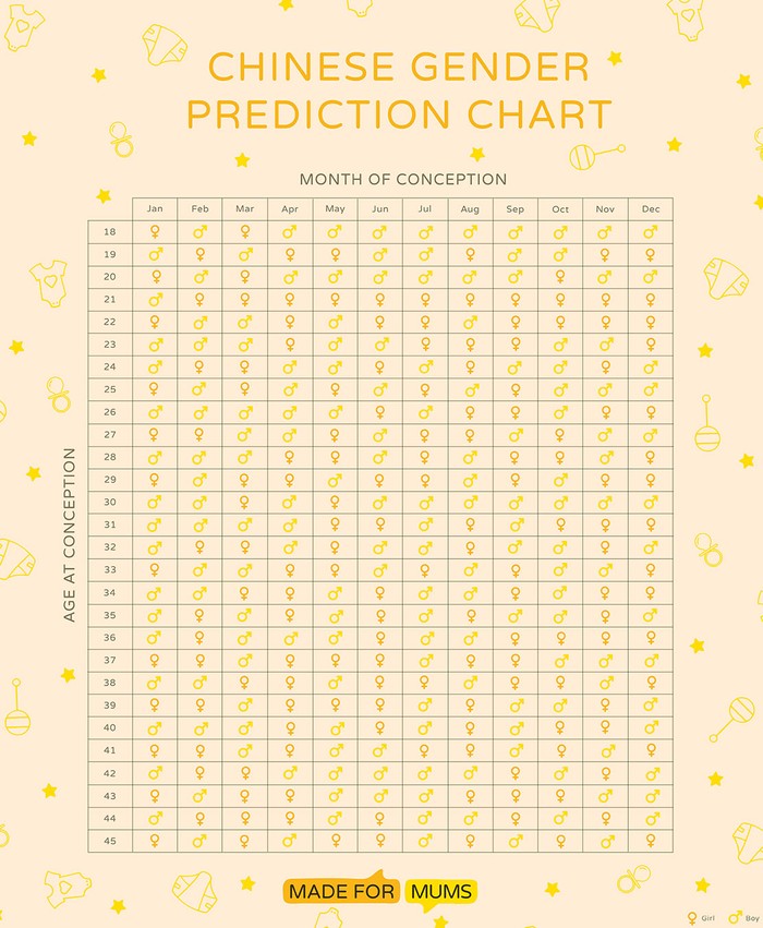 chinese gender prediction chart